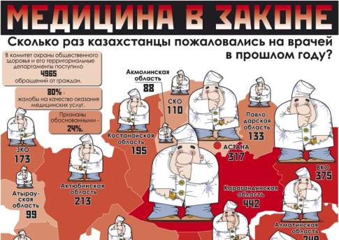 Медицина в законе